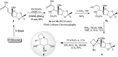 Graphical abstract: A highly expeditious synthesis of a bicyclic iminosugar using the novel key step of [NMM]+[HSO4]− promoted conjugate addition and Mitsunobu reaction