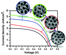 Graphical abstract: A composite electrode of TiO2 nanotubes and nanoparticles synthesised by hydrothermal treatment for use in dye-sensitized solar cells