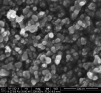 Graphical abstract: Rheological properties of diethylene glycol-based MgAl2O4 nanofluids