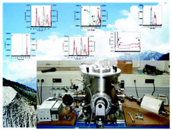 Graphical abstract: In situ vacuum thermal mass spectroscopy for the selection of an environmentally friendly, energy saving catalytic additive and optimization of the process by a novel ignition mechanism