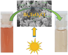 Graphical abstract: Efficient visible light photocatalysis of Bi4TaO8Cl nanoparticles synthesized by solution combustion technique