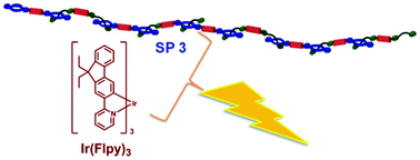 Graphical abstract: A supramolecular large band gap host for phosphorescent organic light-emitting diodes