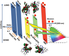 Graphical abstract: Unusual electroluminescence in ruthenium(ii) tetrazole complexes