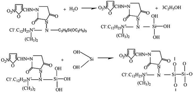 Graphical abstract: Preparation of a magnetic Cu2+/organic zeolite 5A composite antibacterial agent and its application in the treatment of wastewaters containing bacteria