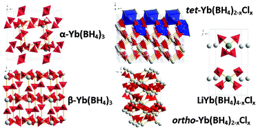 Graphical abstract: Crystal structures and properties of solvent-free LiYb(BH4)4−xClx, Yb(BH4)3 and Yb(BH4)2−xClx