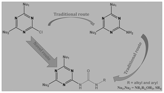 Graphical abstract: Convenient synthesis of s-triazine based urea derivatives via a palladium catalyzed C–N coupling reaction
