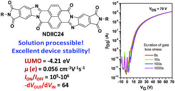 Graphical abstract: A phthalimide-fused naphthalene diimide with high electron affinity for a high performance n-channel field effect transistor
