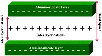 Graphical abstract: Montmorillonite supported metal nanoparticles: an update on syntheses and applications