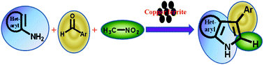 Graphical abstract: Three-component synthesis of a polysubstituted pyrrole core containing heterocyclic scaffolds over magnetically separable nanocrystalline copper ferrite