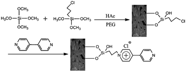 Graphical abstract: Preparation and characterization of dipyridine modified hybrid-silica monolithic column for mixed-mode capillary electrochromatography