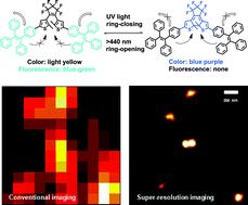Graphical abstract: Photoswitchable aggregation-induced emission of a dithienylethene–tetraphenylethene conjugate for optical memory and super-resolution imaging