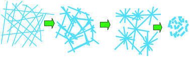 Graphical abstract: Hierarchical structure Ti-doped WO3 film with improved electrochromism in visible-infrared region