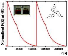 Graphical abstract: First evidence of thermo- and two-step photochromism of tris-anils