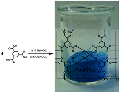 Graphical abstract: An alkaline one-pot metathesis reaction to give a [Cu3(BTC)2] MOF at r.t., with free Cu coordination sites and enhanced hydrogen uptake properties