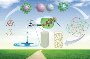 Graphical abstract: Facile and economical synthesis of metal–organic framework MIL-100(Al) gels for high efficiency removal of microcystin-LR