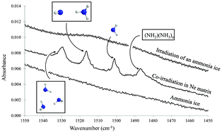 Graphical abstract: Formation and characterization of VUV photolytically-induced (NH2)(NH3)n aggregates, 0 ≤ n ≤ 3