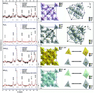 Graphical abstract: Facile non-hydrolytic synthesis of highly water dispersible, surfactant free nanoparticles of synthetic MFe2O4 (M–Mn2+, Fe2+, Co2+, Ni2+) ferrite spinel by a modified Bradley reaction