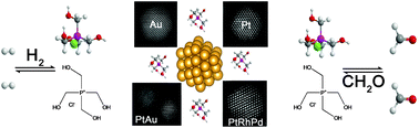 Graphical abstract: Beyond gold: rediscovering tetrakis-(hydroxymethyl)-phosphonium chloride (THPC) as an effective agent for the synthesis of ultra-small noble metal nanoparticles and Pt-containing nanoalloys