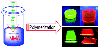Graphical abstract: Transparent and luminescent ionogels based on lanthanide-containing ionic liquids and poly(methyl methacrylate) prepared through an environmentally friendly method