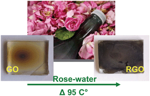 Graphical abstract: Green-synthesis of reduced graphene oxide nanosheets using rose water and a survey on their characteristics and applications