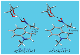 Graphical abstract: Understanding C–C bond formation in polar reactions. An ELF analysis of the Friedel–Crafts reaction between indoles and nitroolefins