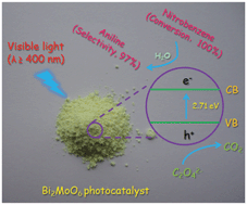 Graphical abstract: Highly efficient visible-light-induced photocatalytic hydrogenation of nitrobenzene to aniline in water