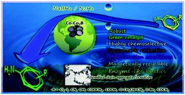 Graphical abstract: Magnetically recoverable catalytic Co–Co2B nanocomposites for the chemoselective reduction of aromatic nitro compounds