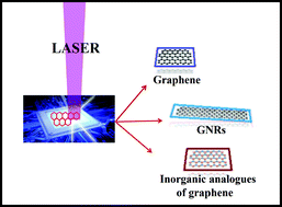 Graphical abstract: Laser flash synthesis of graphene and its inorganic analogues: An innovative breakthrough with immense promise