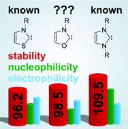 Graphical abstract: Oxazol-2-ylidenes. A new class of stable carbenes?