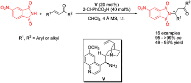 Graphical abstract: Highly enantioselective aza-Michael addition reactions of 4-nitrophthalimide with α,β-unsaturated ketones