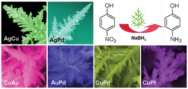 Graphical abstract: Facile preparation of a variety of bimetallic dendrites with high catalytic activity by two simultaneous replacement reactions