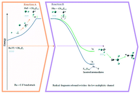 Graphical abstract: Two-step radical reactions that switch low multiplicity channels leading to the carbene and carbyne species detected for Ru(5F) + CH4−nFn (n = 2–4) interactions under matrix isolation conditions