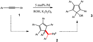 Graphical abstract: Synthesis of cyclopentadienyl alkyl ethers via Pd-catalyzed cyclotrimerization of diarylacetylenes