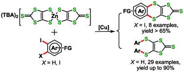 Graphical abstract: Straightforward access to aryl-substituted/fused 1,3-dithiole-2-chalcogenones by Cu-catalyzed C–S coupling between aryl iodides and zinc–thiolate complex (TBA)2[Zn(DMIT)2]