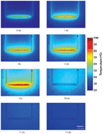 Graphical abstract: Robust thin-film fluorescence thermometry for prolonged measurements in microfluidic devices