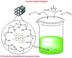Graphical abstract: A mononuclear copper(ii) complex immobilized in mesoporous silica: an efficient heterogeneous catalyst for the aerobic oxidation of benzylic alcohols