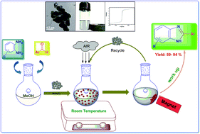 Graphical abstract: Magnetically separable MnFe2O4 nano-material: an efficient and reusable heterogeneous catalyst for the synthesis of 2-substituted benzimidazoles and the extended synthesis of quinoxalines at room temperature under aerobic conditions