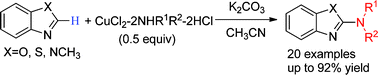 Graphical abstract: Direct amination of azoles using CuCl2 complexes of amines under mild conditions