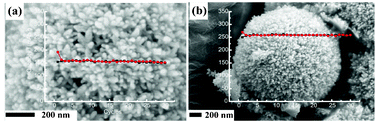 Graphical abstract: Structural properties and electrochemical behavior of cone-like TiO2: emphasizing the contributions of structure and spatial arrangement to lithium storage