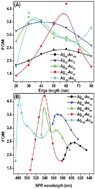 Graphical abstract: DDA simulations of noble metal and alloy nanocubes for tunable optical properties in biological imaging and sensing