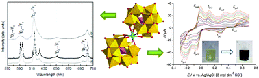 Graphical abstract: Redox behaviour, electrochromic properties and photoluminescence of potassium lanthano phosphomolybdate sandwich-type compounds