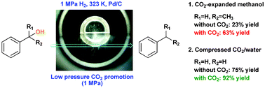 Graphical abstract: CO2 promoted hydrogenolysis of benzylic compounds in methanol and water