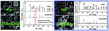 Graphical abstract: Phase investigation on zinc–tin composite crystallites