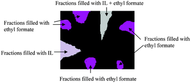 Graphical abstract: Studies on mesoporous silica ionogels prepared by sol–gel method at different gelation temperatures
