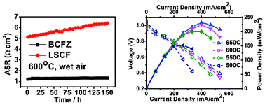 Graphical abstract: A promising cathode for intermediate temperature protonic ceramic fuel cells: BaCo0.4Fe0.4Zr0.2O3−δ