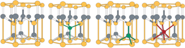 Graphical abstract: Relation between synthesis conditions, dopant position and charge carriers in aluminium-doped ZnO nanoparticles