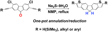 Graphical abstract: A facile synthesis of dithieno[3,2-b:6,7-b]fluorenes via a tandem annulation–reduction