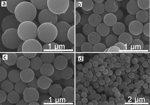 Graphical abstract: Submicron-sized mesoporous anatase TiO2 beads with a high specific surface synthesized by controlling reaction conditions for high-performance Li-batteries