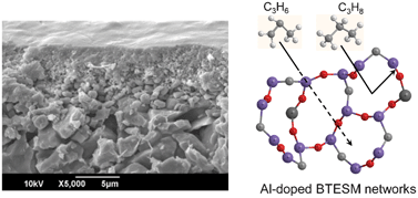 Graphical abstract: Pore size control of Al-doping into bis (triethoxysilyl) methane (BTESM)-derived membranes for improved gas permeation properties