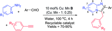 Graphical abstract: Cu–Mn spinel oxide catalyzed synthesis of imidazo[1,2-a]pyridines through domino three-component coupling and 5-exo-dig cyclization in water